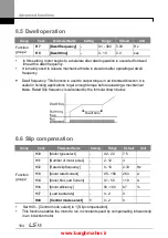 Предварительный просмотр 117 страницы LSIS iG5H Series Manual