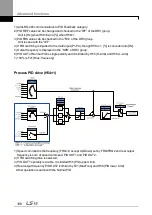 Предварительный просмотр 121 страницы LSIS iG5H Series Manual