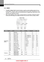 Предварительный просмотр 125 страницы LSIS iG5H Series Manual