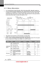 Предварительный просмотр 129 страницы LSIS iG5H Series Manual