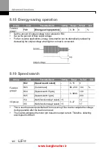 Предварительный просмотр 135 страницы LSIS iG5H Series Manual