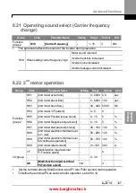 Предварительный просмотр 140 страницы LSIS iG5H Series Manual