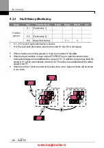 Предварительный просмотр 159 страницы LSIS iG5H Series Manual