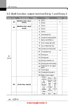 Предварительный просмотр 161 страницы LSIS iG5H Series Manual