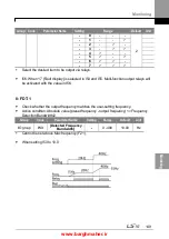 Предварительный просмотр 162 страницы LSIS iG5H Series Manual