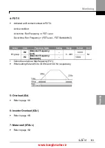 Предварительный просмотр 166 страницы LSIS iG5H Series Manual