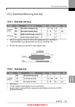 Предварительный просмотр 174 страницы LSIS iG5H Series Manual