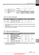 Предварительный просмотр 178 страницы LSIS iG5H Series Manual