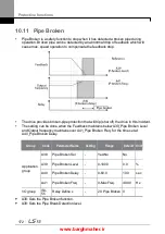 Предварительный просмотр 185 страницы LSIS iG5H Series Manual