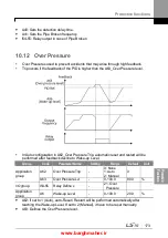 Предварительный просмотр 186 страницы LSIS iG5H Series Manual