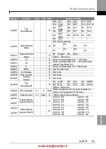 Предварительный просмотр 196 страницы LSIS iG5H Series Manual