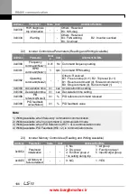 Предварительный просмотр 199 страницы LSIS iG5H Series Manual