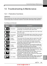 Предварительный просмотр 202 страницы LSIS iG5H Series Manual