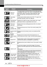 Предварительный просмотр 203 страницы LSIS iG5H Series Manual