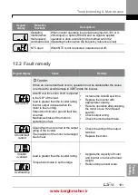 Предварительный просмотр 204 страницы LSIS iG5H Series Manual