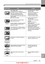 Предварительный просмотр 206 страницы LSIS iG5H Series Manual