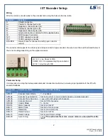 Preview for 2 page of LSIS iS7 PROFInet Setup