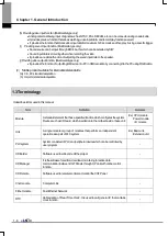 Preview for 17 page of LSIS iXP Series User Manual