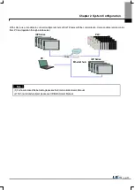 Предварительный просмотр 28 страницы LSIS iXP Series User Manual