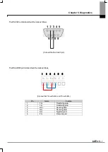 Предварительный просмотр 54 страницы LSIS iXP Series User Manual