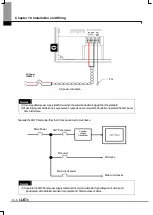 Предварительный просмотр 88 страницы LSIS iXP Series User Manual