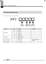 Preview for 15 page of LSIS iXP2 Series User Manual