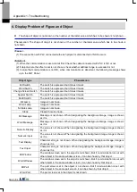 Preview for 90 page of LSIS iXP2 Series User Manual