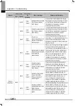 Preview for 100 page of LSIS iXP2 Series User Manual