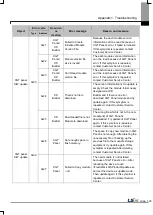 Preview for 107 page of LSIS iXP2 Series User Manual