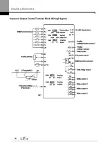 Предварительный просмотр 48 страницы LSIS LSLV0055H100-4COFN Manual