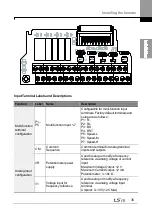 Предварительный просмотр 49 страницы LSIS LSLV0055H100-4COFN Manual