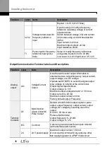 Предварительный просмотр 50 страницы LSIS LSLV0055H100-4COFN Manual