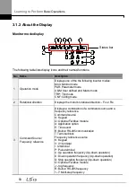 Предварительный просмотр 64 страницы LSIS LSLV0055H100-4COFN Manual