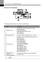 Предварительный просмотр 66 страницы LSIS LSLV0055H100-4COFN Manual