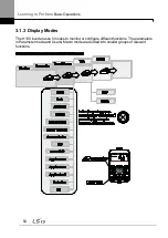 Предварительный просмотр 68 страницы LSIS LSLV0055H100-4COFN Manual