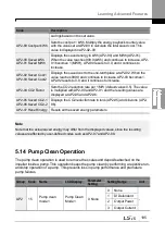 Предварительный просмотр 209 страницы LSIS LSLV0055H100-4COFN Manual