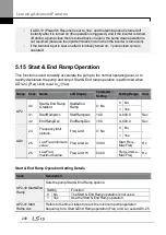 Предварительный просмотр 214 страницы LSIS LSLV0055H100-4COFN Manual