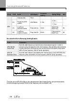 Предварительный просмотр 216 страницы LSIS LSLV0055H100-4COFN Manual