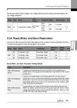 Предварительный просмотр 263 страницы LSIS LSLV0055H100-4COFN Manual