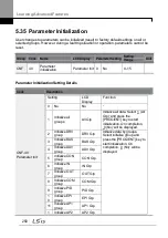 Предварительный просмотр 264 страницы LSIS LSLV0055H100-4COFN Manual