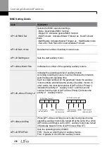 Предварительный просмотр 280 страницы LSIS LSLV0055H100-4COFN Manual