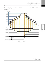 Предварительный просмотр 283 страницы LSIS LSLV0055H100-4COFN Manual