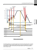 Предварительный просмотр 285 страницы LSIS LSLV0055H100-4COFN Manual