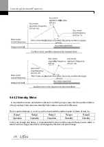 Предварительный просмотр 286 страницы LSIS LSLV0055H100-4COFN Manual