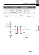 Предварительный просмотр 355 страницы LSIS LSLV0055H100-4COFN Manual