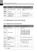 Предварительный просмотр 388 страницы LSIS LSLV0055H100-4COFN Manual