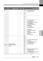 Предварительный просмотр 389 страницы LSIS LSLV0055H100-4COFN Manual