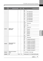 Предварительный просмотр 391 страницы LSIS LSLV0055H100-4COFN Manual