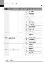 Предварительный просмотр 394 страницы LSIS LSLV0055H100-4COFN Manual