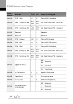 Предварительный просмотр 396 страницы LSIS LSLV0055H100-4COFN Manual